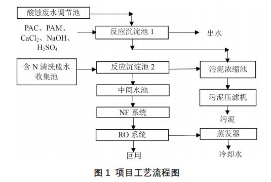 醫療器械生產廢水處理工藝 醫療器械生產廢水處理工藝